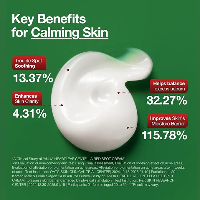 Anua Heartleaf Centella Red Spot Cream