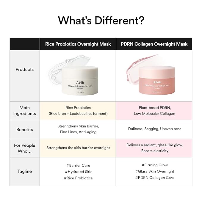 Abib PDRN Collagen Overnight Mask Firming Jelly