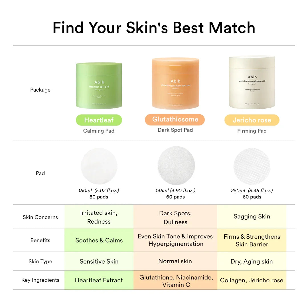 Abib Glutathiosome dark spot pad Vita Touch