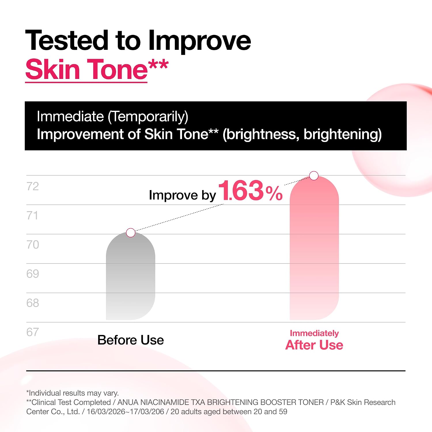 Anua Niacinamide TXA Brightening Booster Toner