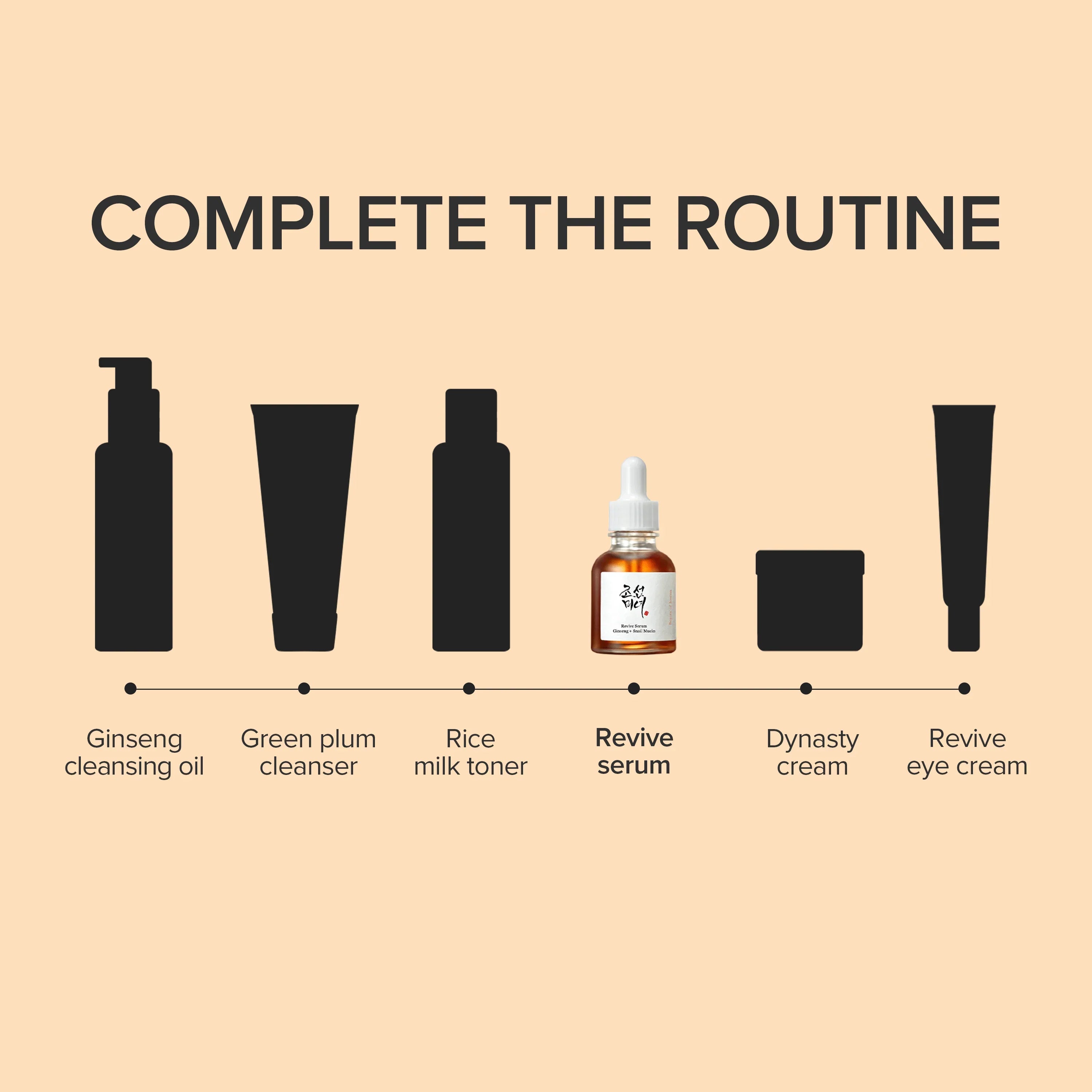 Beauty of Joseon Revive Serum 30ml