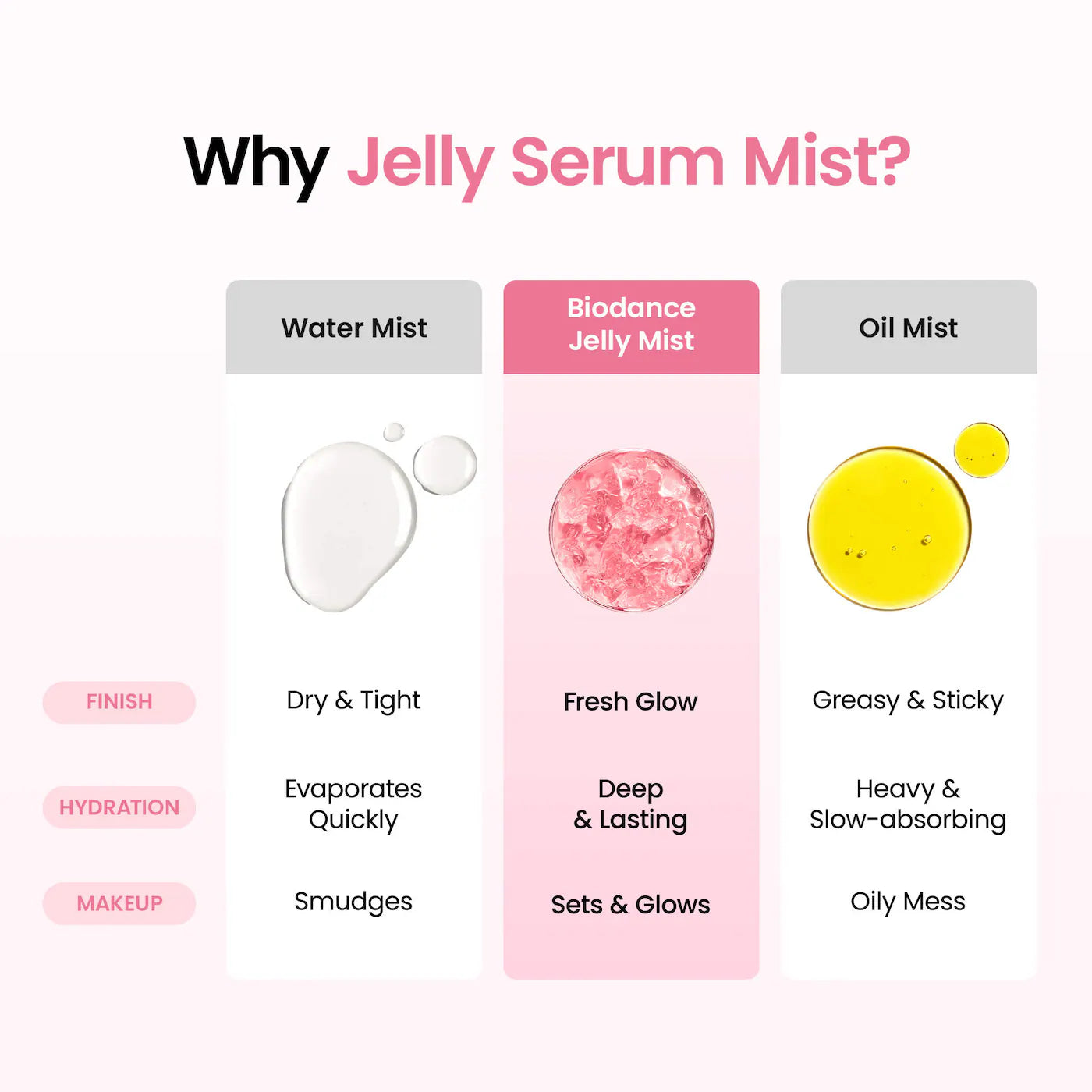 Biodance Collagen Peptides Jelly Serum Mist