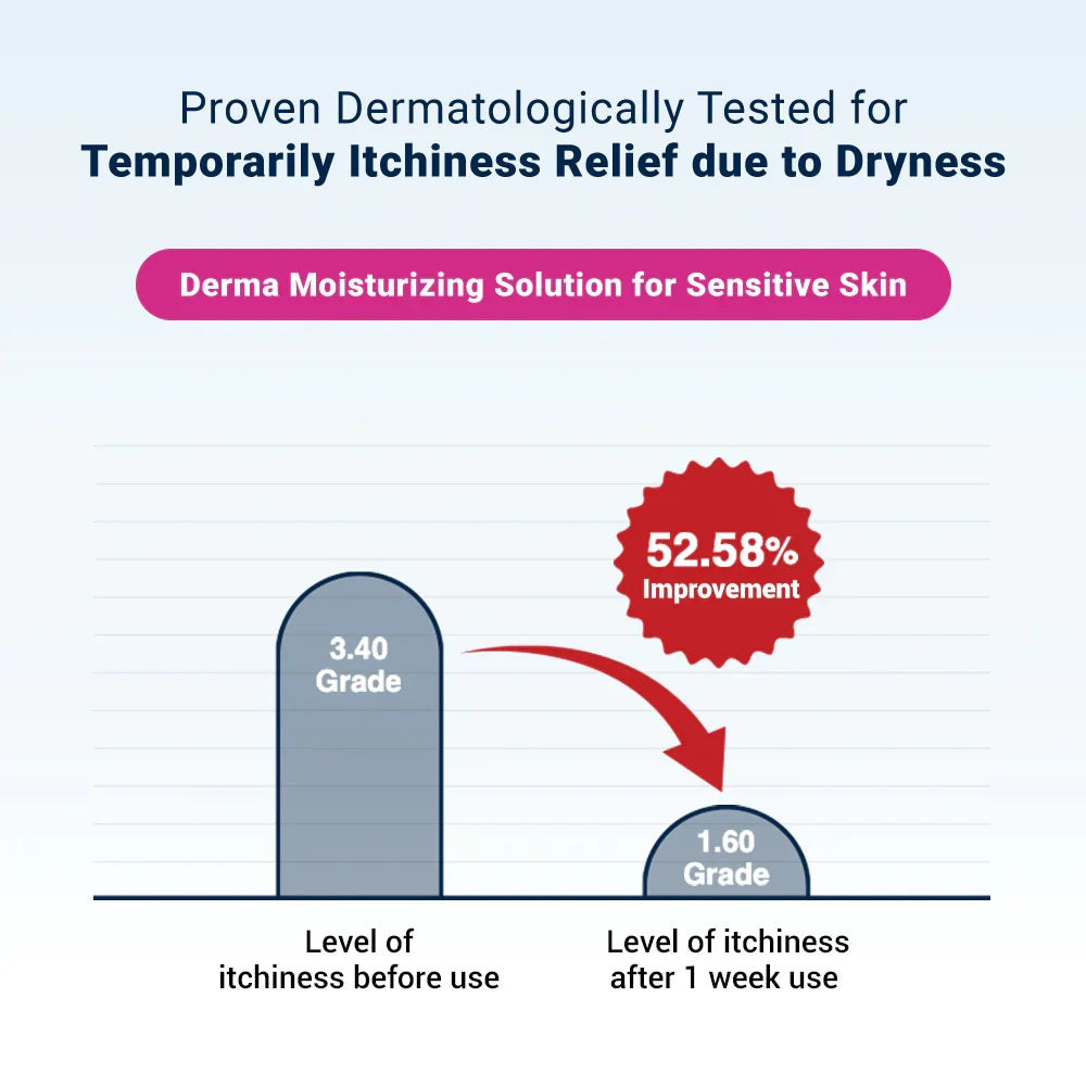 Derma B CeraMD Repair Cream Wash