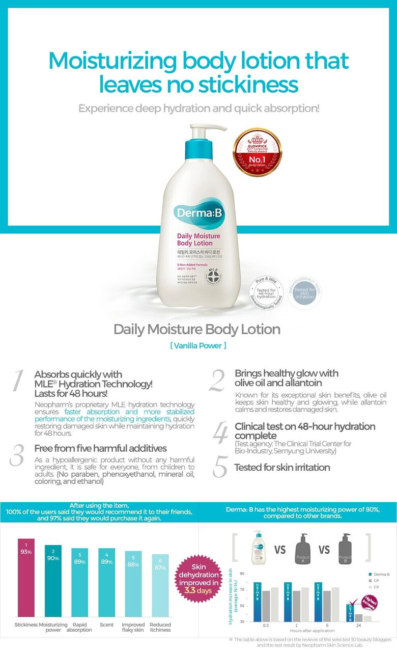 Derma B Daily Moisture Body Lotion