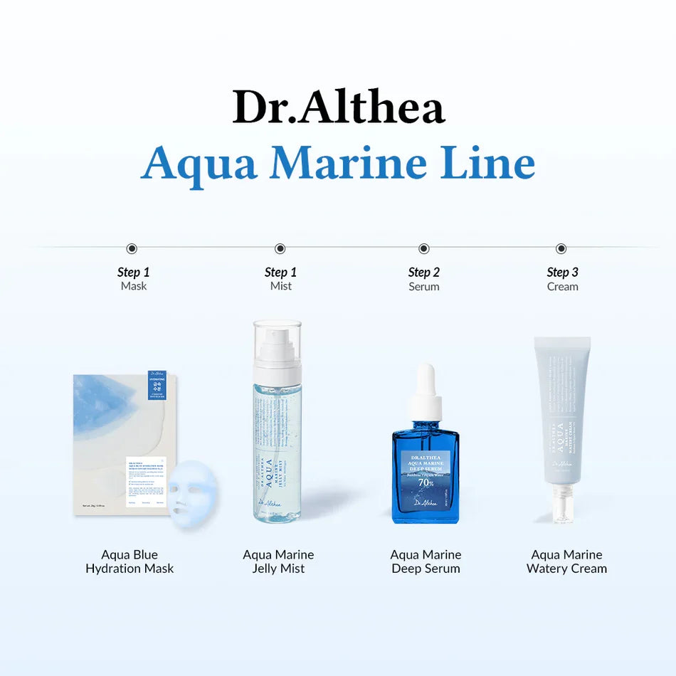 Dr. Althea Aqua Blue Hydration Mask Box