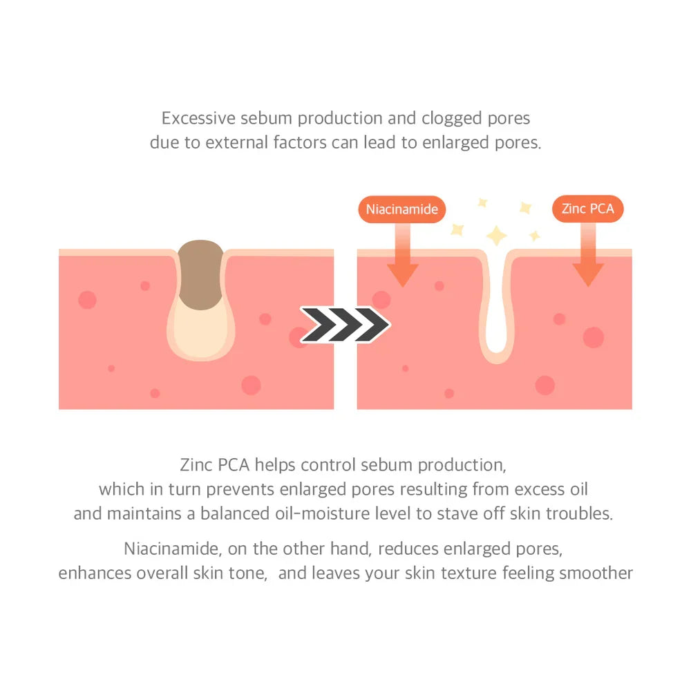 Dr. Althea 15% Niacinamide Purity Serum