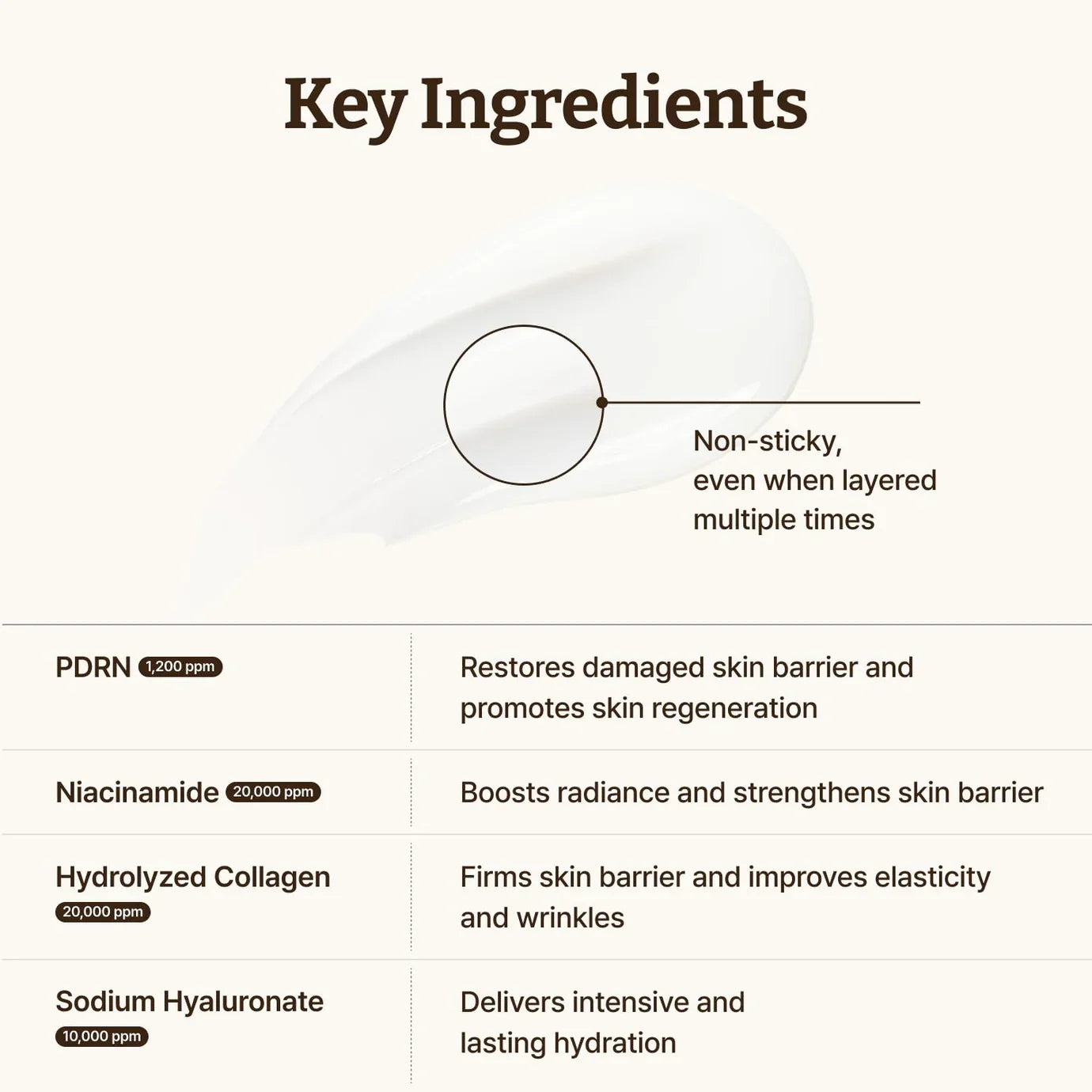 Dr. Reju-All Advanced PDRN Rejuvenating Cream 20 ml