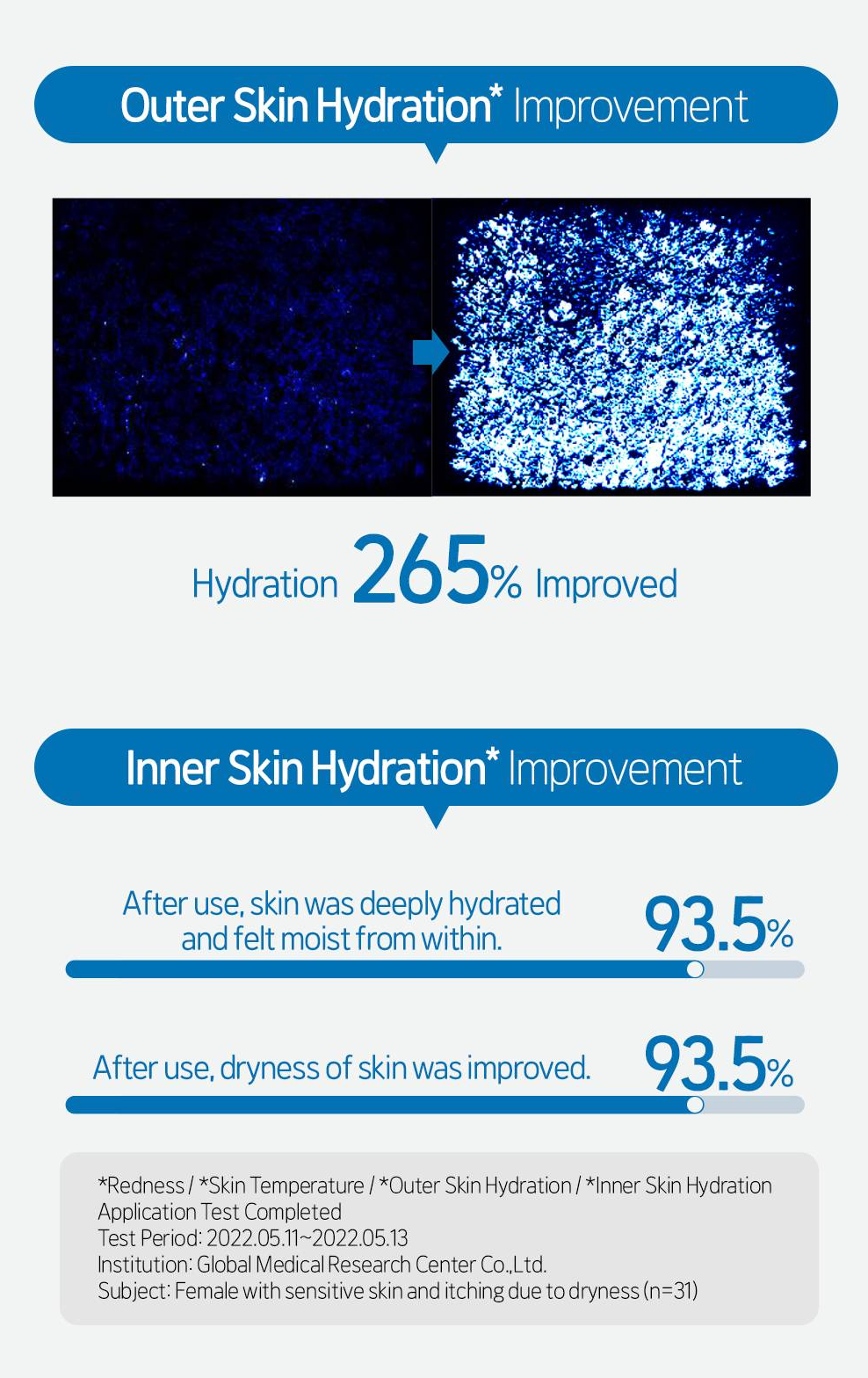 Etude House SoonJung Hydro Barrier Cream