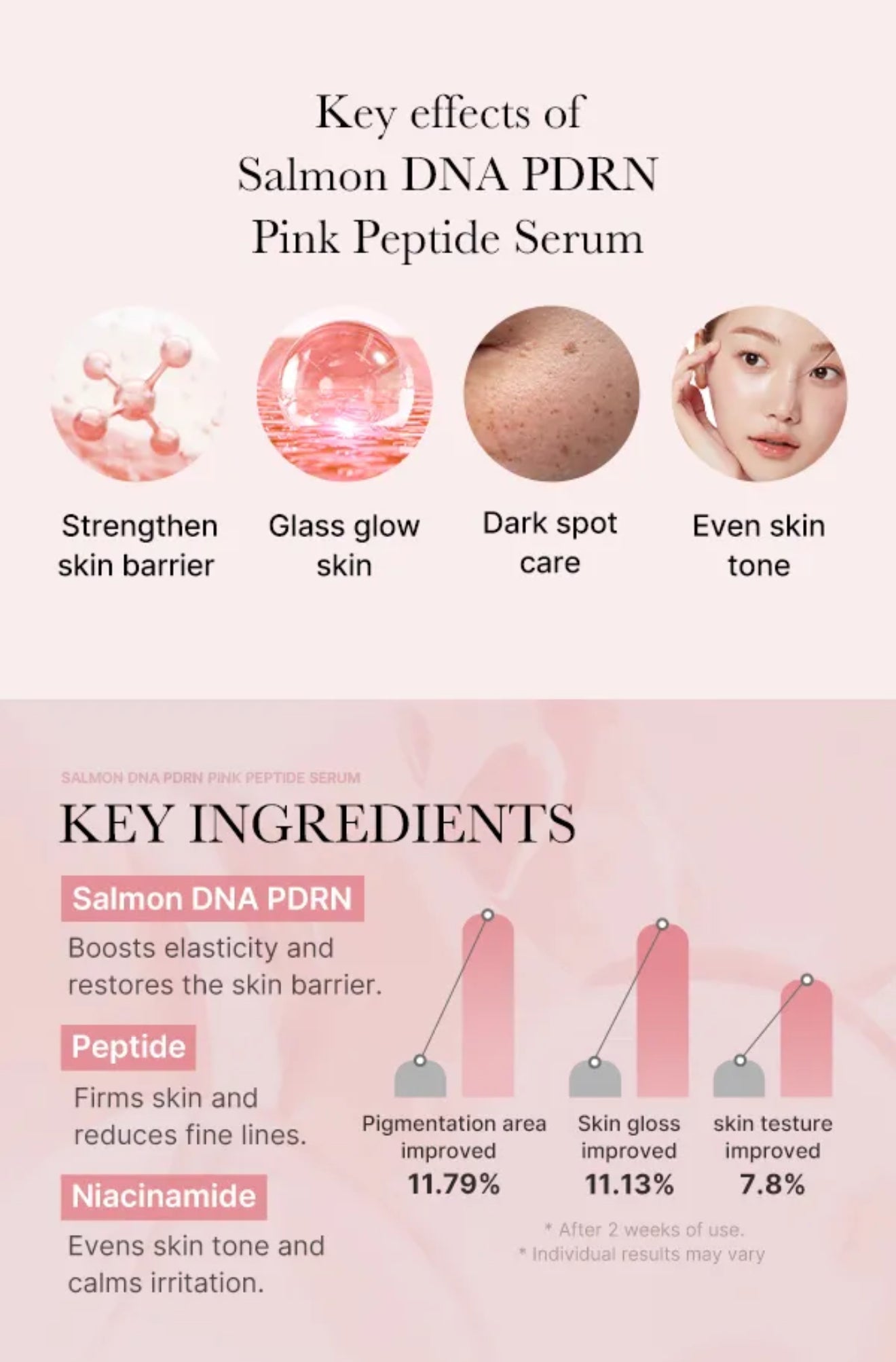 Medicube PDRN Pink Peptide Serum