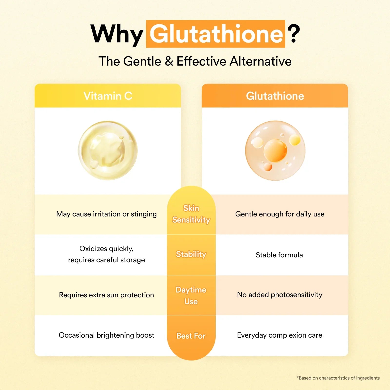 Abib Glutathiosome Dark Spot Serum Vita drop