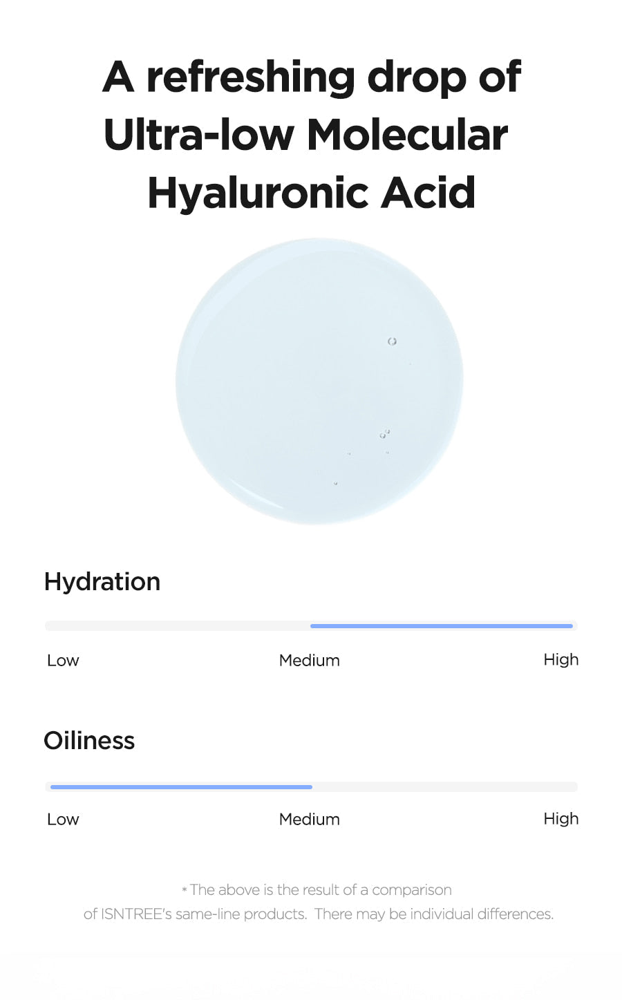 Isntree Ultra-Low Molecular Hyaluronic Acid Toner