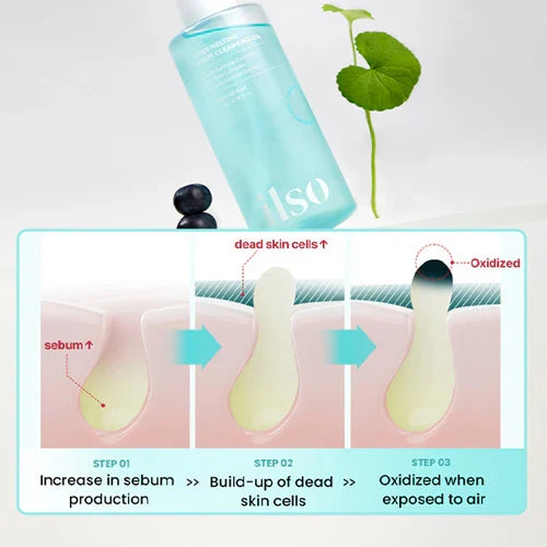 Ilso Super Melting Sebum Cleansing Oil 200ml
