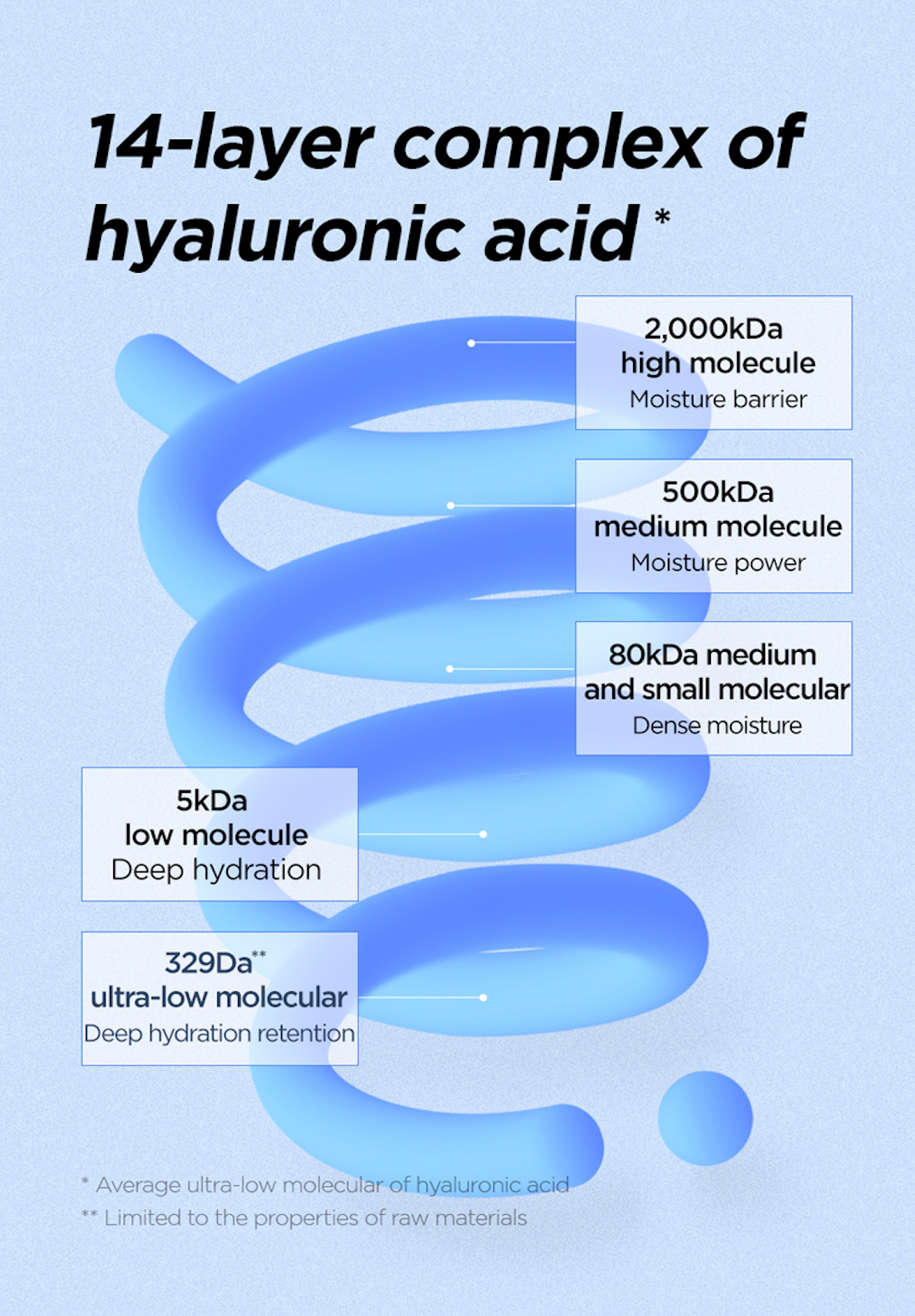 Isntree Ultra-Low Molecular Hyaluronic Acid Serum