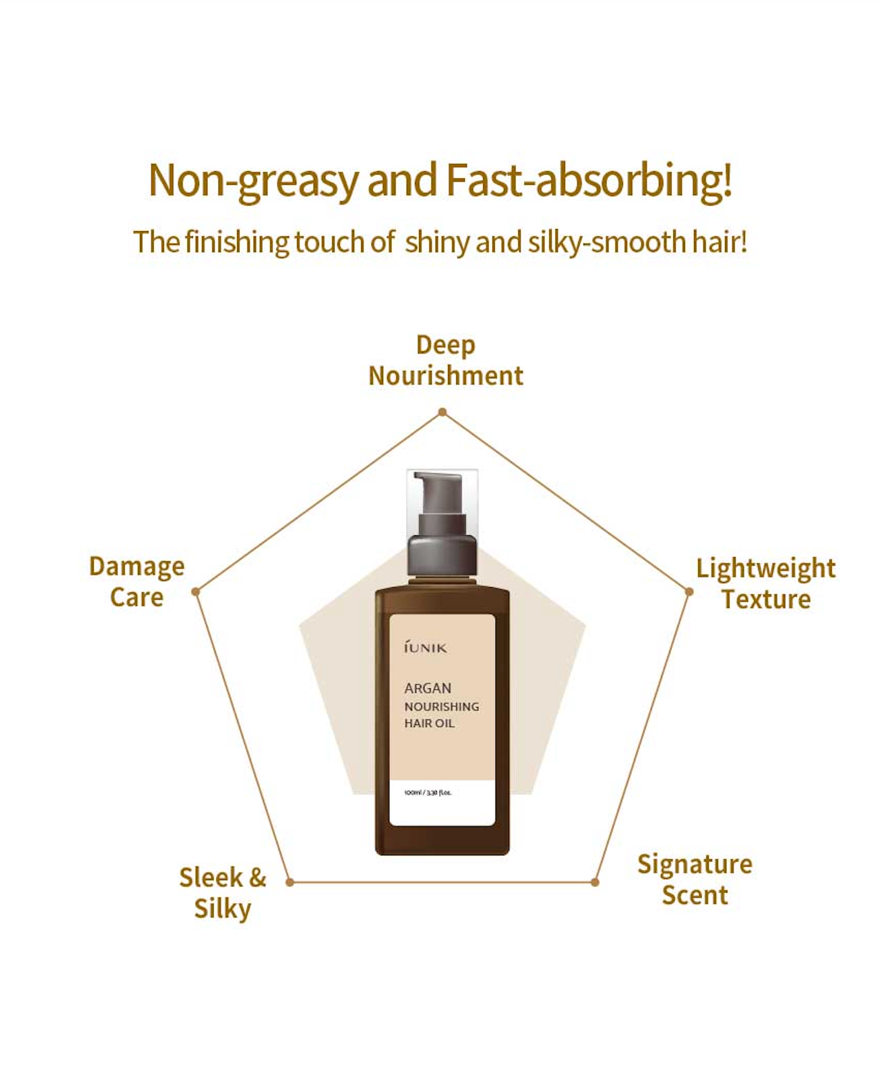 iUNIK Argan Nourishing Hair Oil