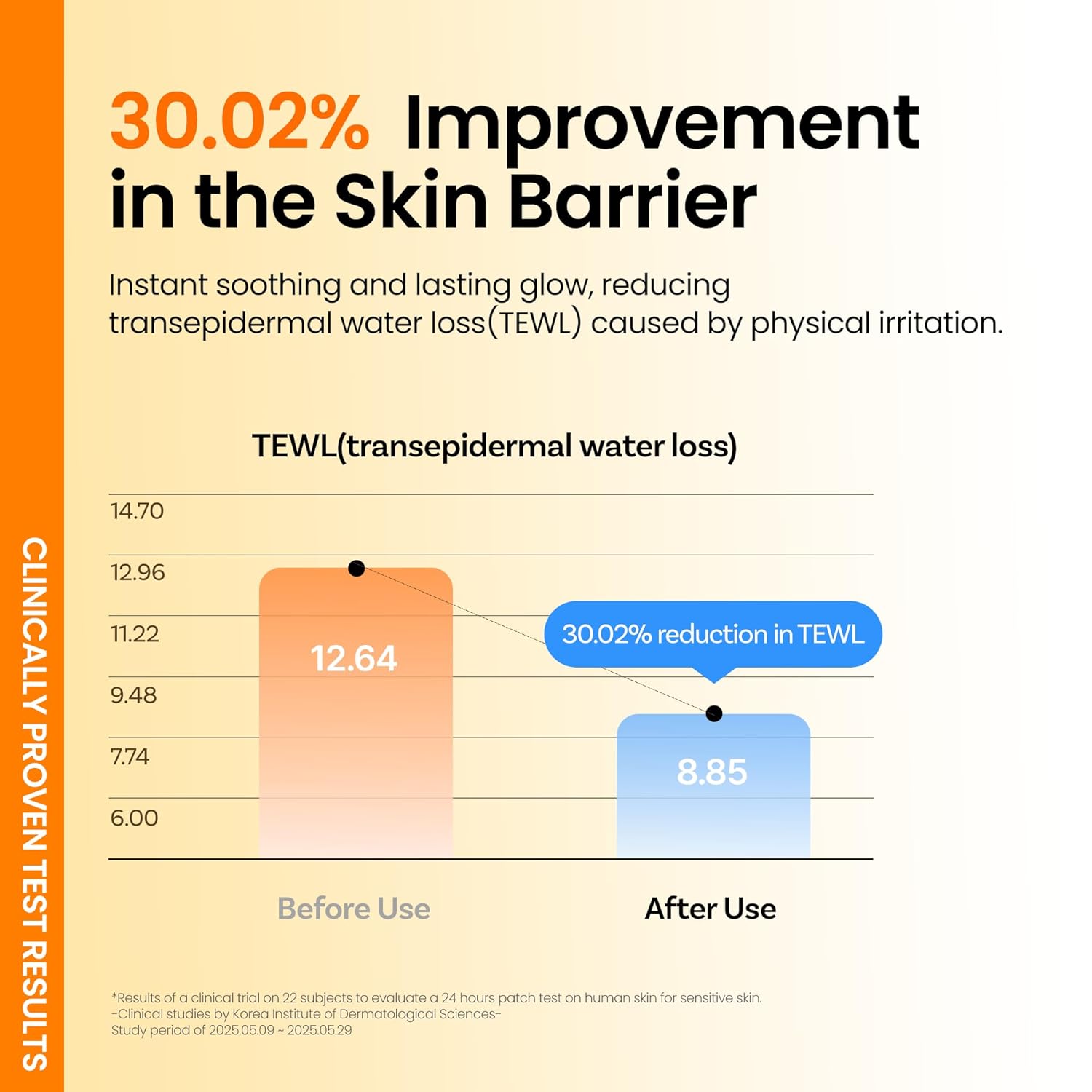 Ongredients Skin Barrier Moisture Sunscreen Broad Spectrum SPF 50