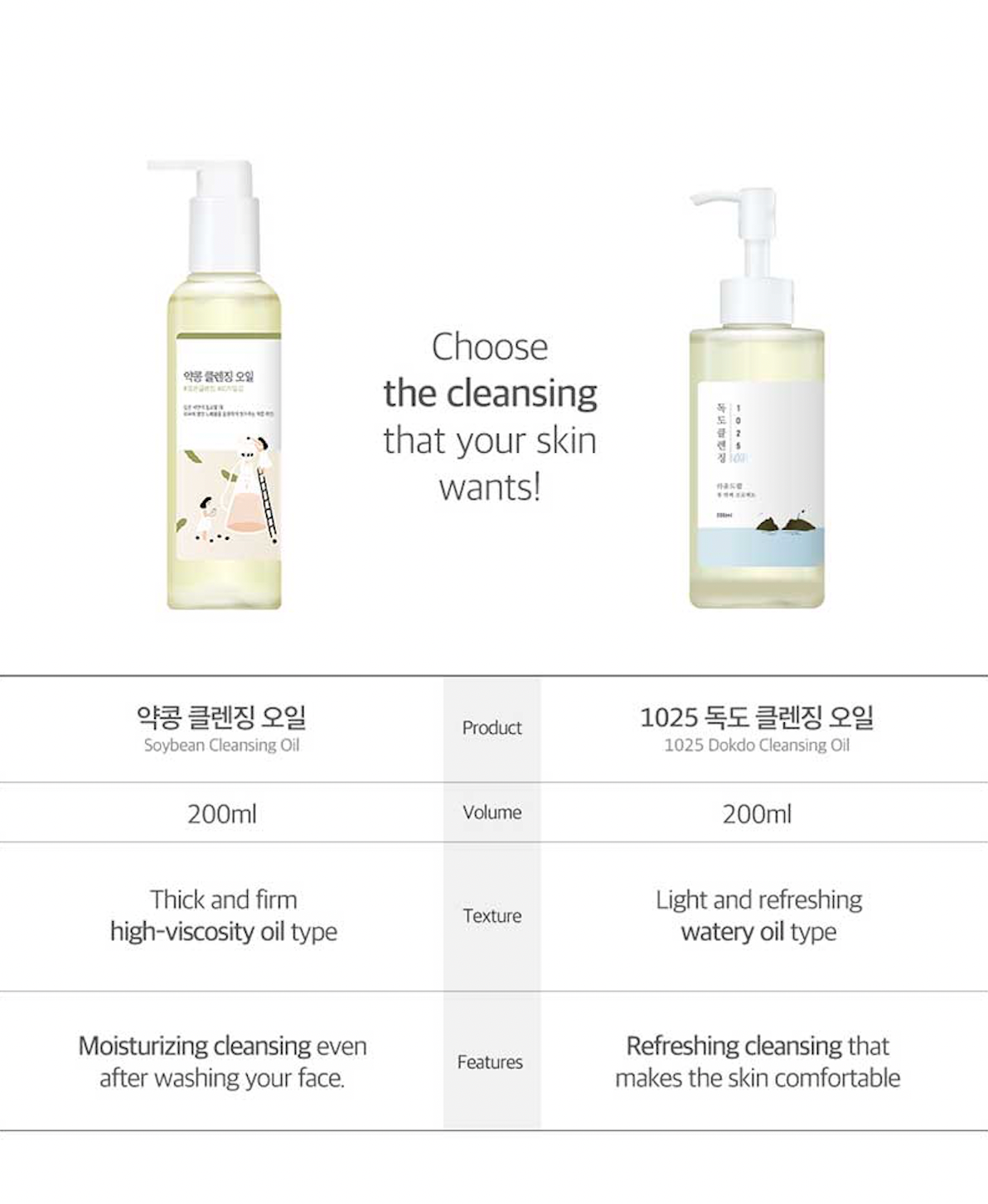 Round Lab Soybean Cleansing Oil 200ml