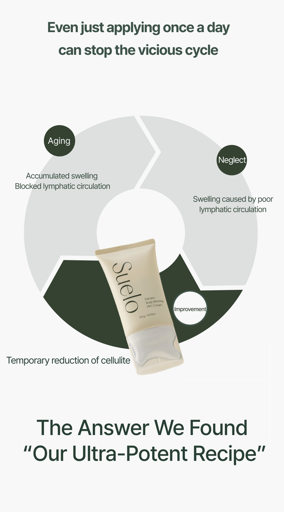 Suelo Volcano PPC Body Cream 120ml