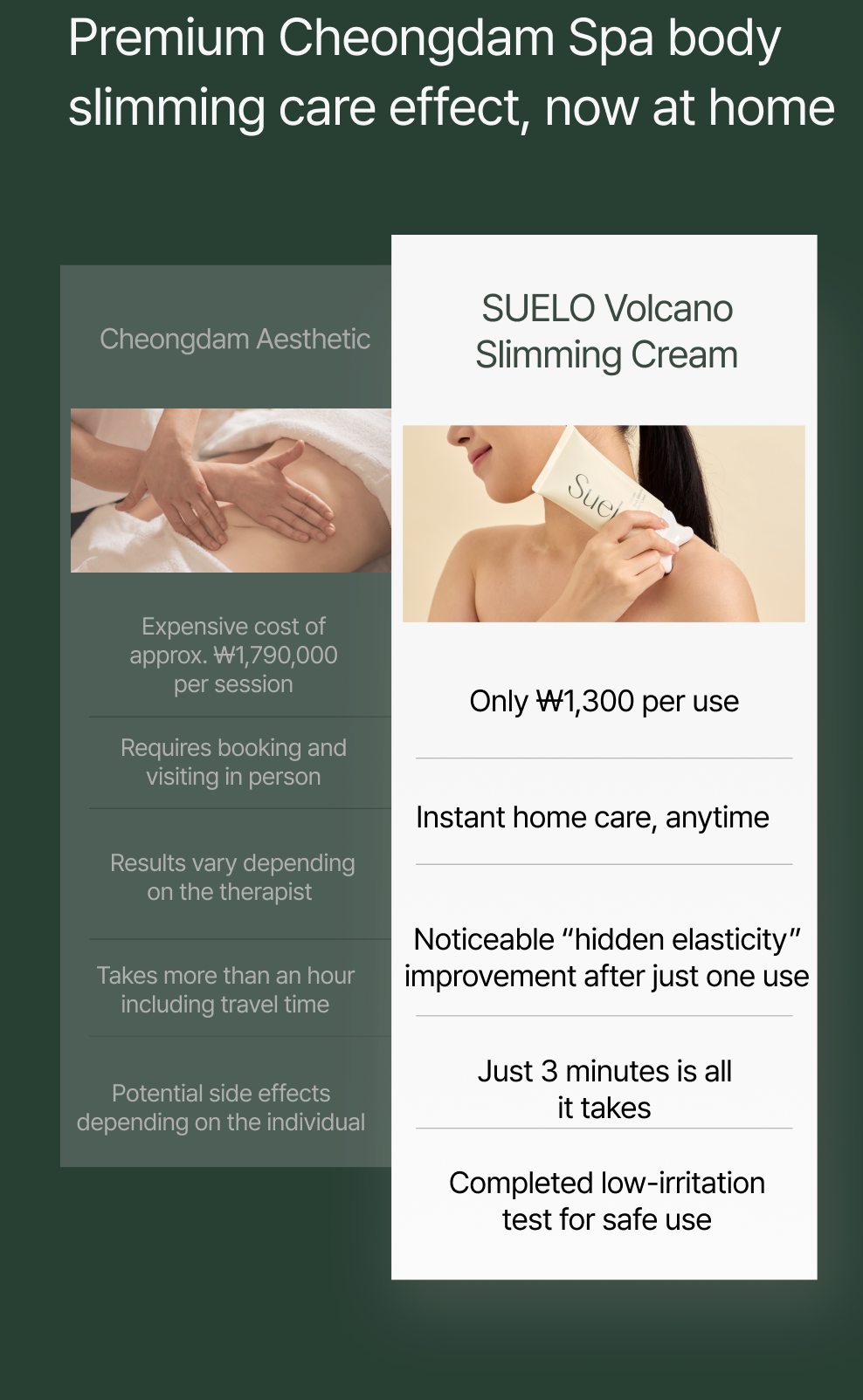 Suelo Volcano PPC Body Cream 120ml