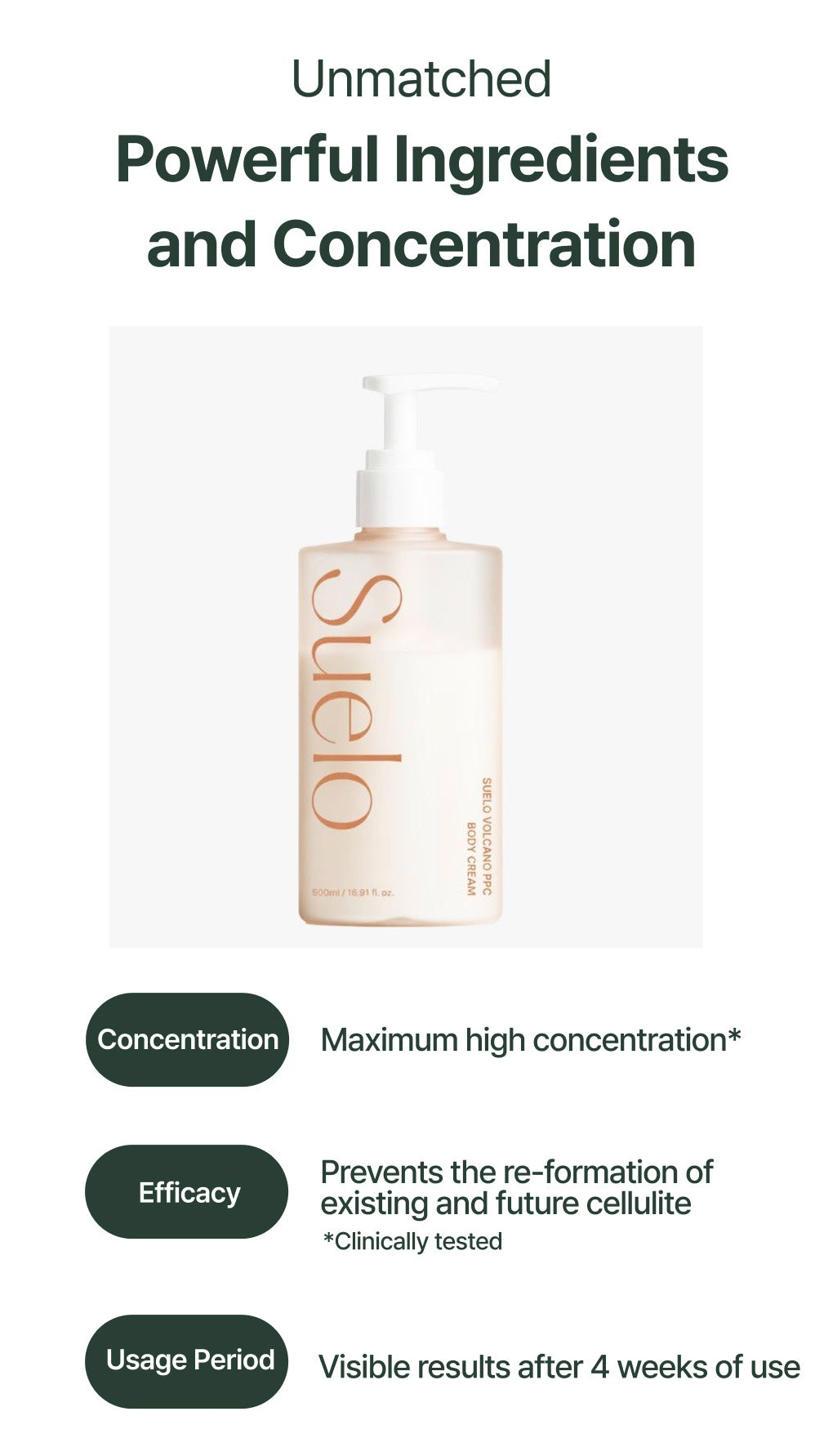 Suelo Volcano PPC Body Cream 500ml