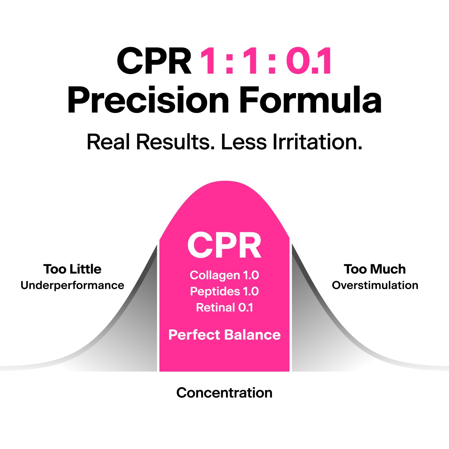Thome CPR Serum