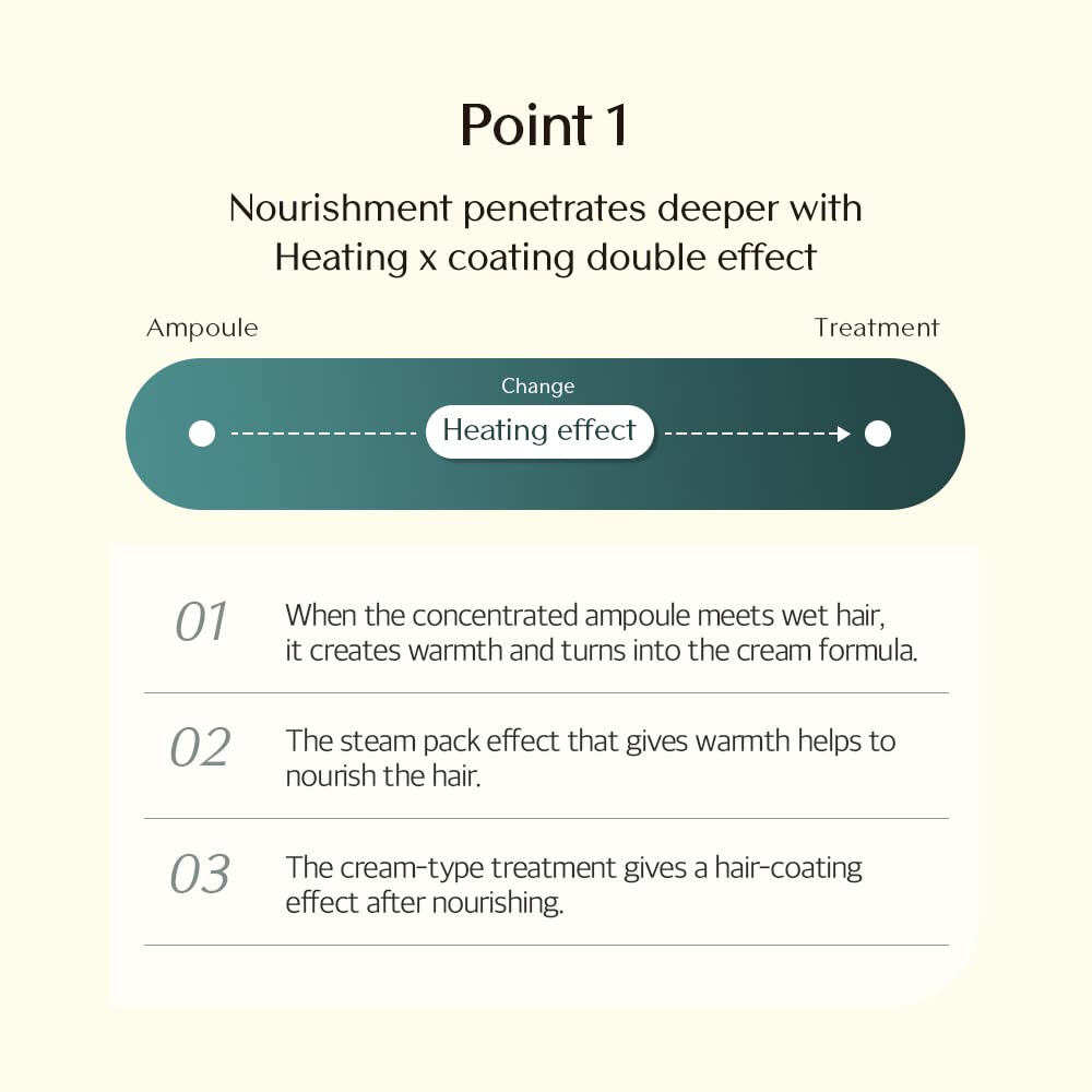 Treecell Forte Ampoule Treatment