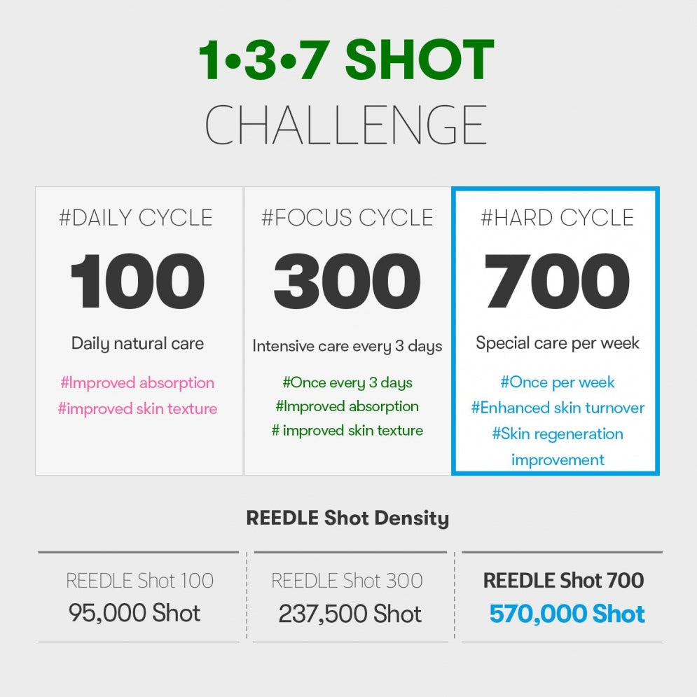 VT Reedle Shot 700 Essence