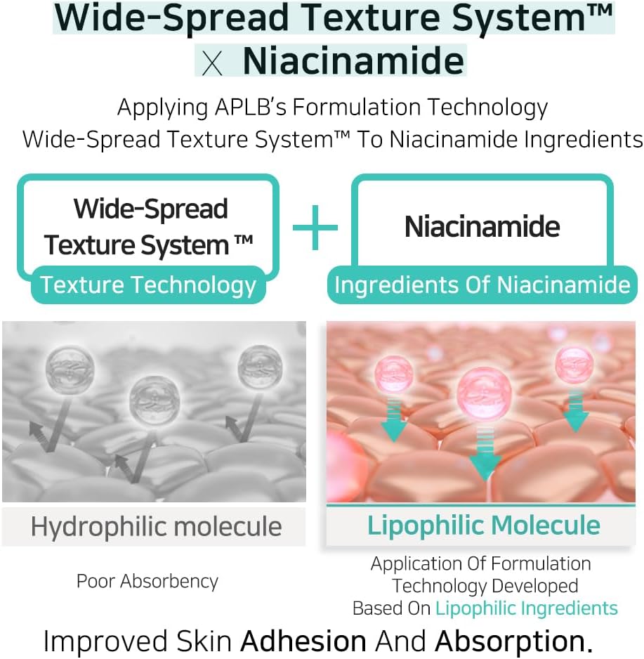 APLB Glutathione Niacinamide Body Wash
