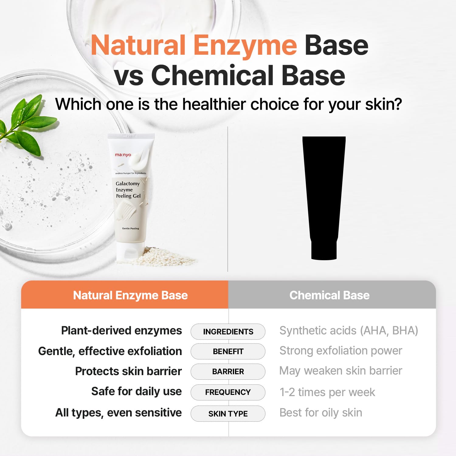 Ma:nyo Galactomy Enzyme Peeling Gel 75 ml