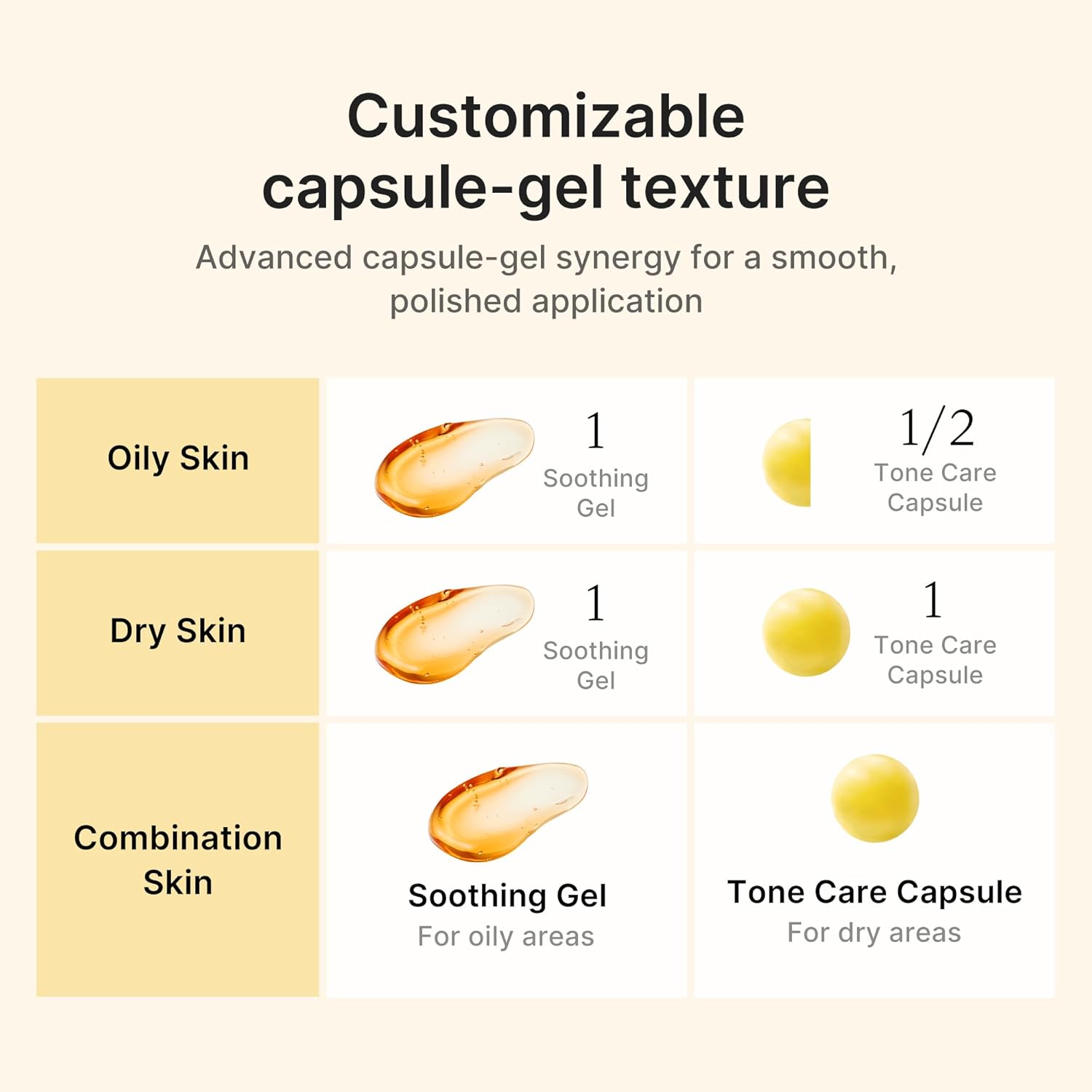 Medicube Kojic Acid Tumeric Vita Capsule Cream